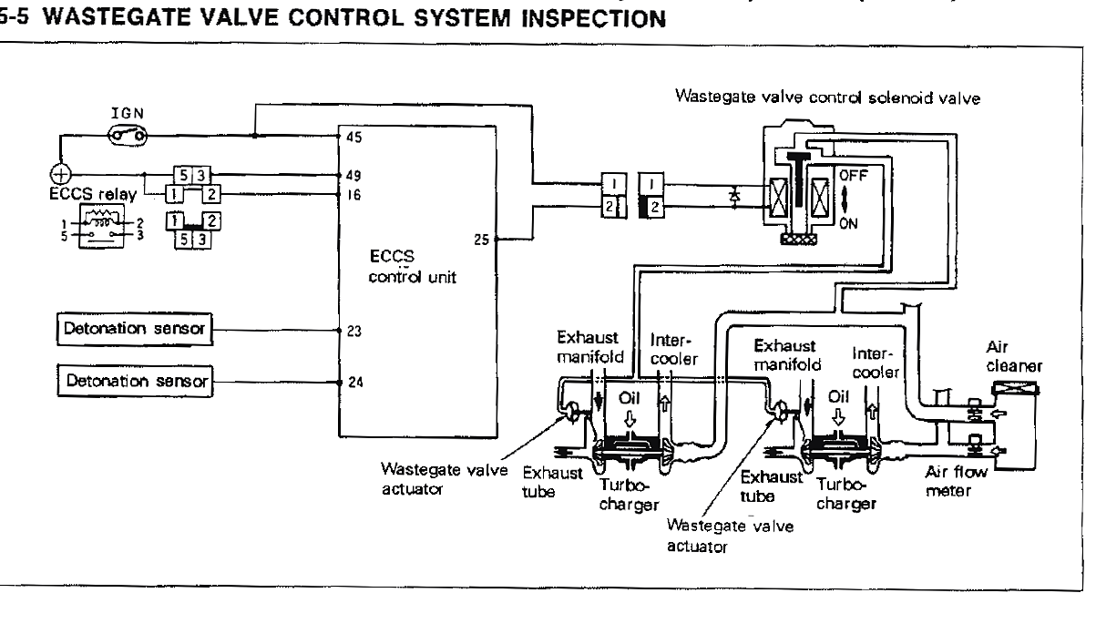 r32 skyline wiring diagram . chassis