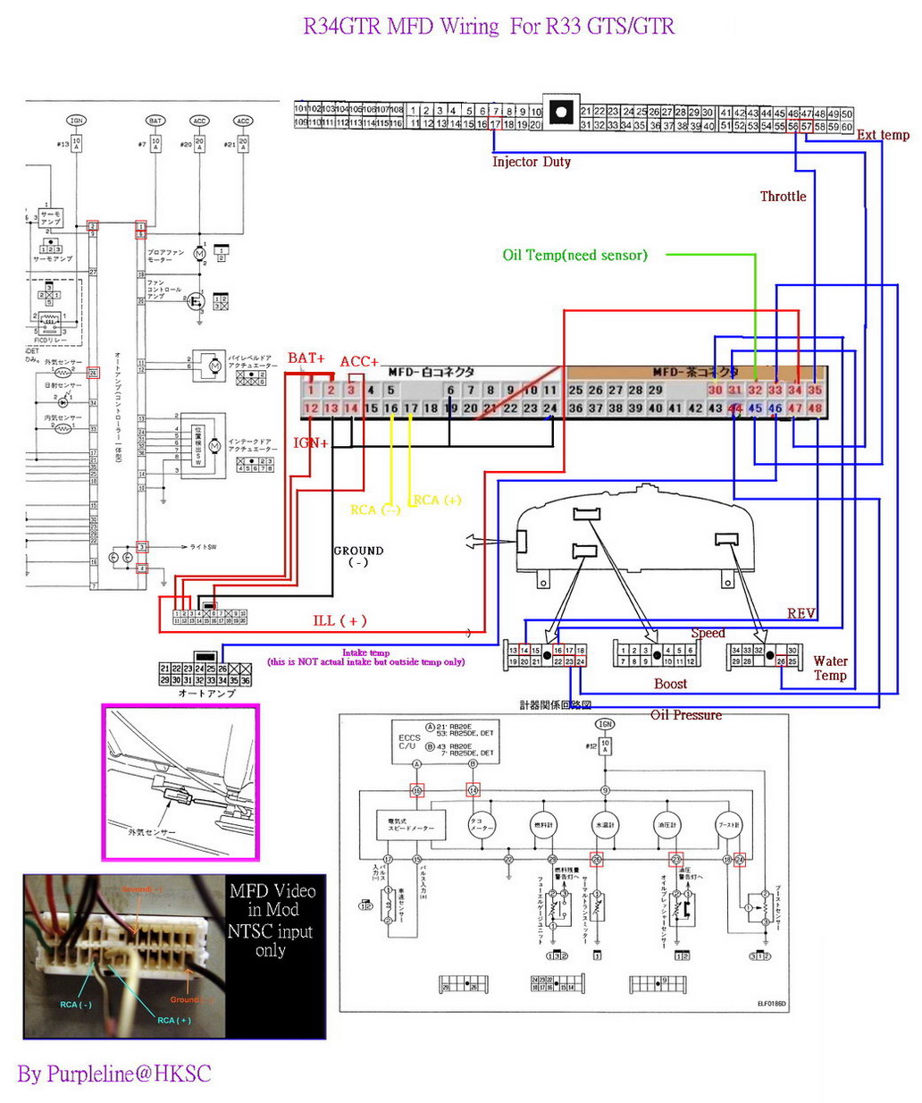 r32 skyline wiring diagram . chassis