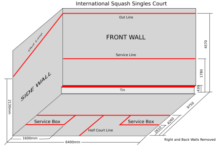 racquetball court diagram