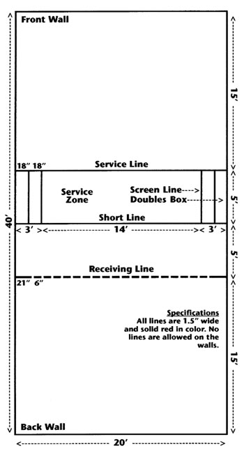 racquetball court diagram