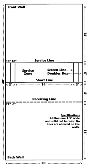 racquetball court diagram