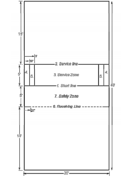 racquetball court diagram