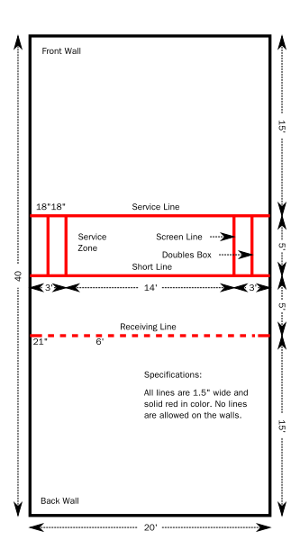 racquetball court diagram