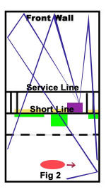 racquetball serves diagram