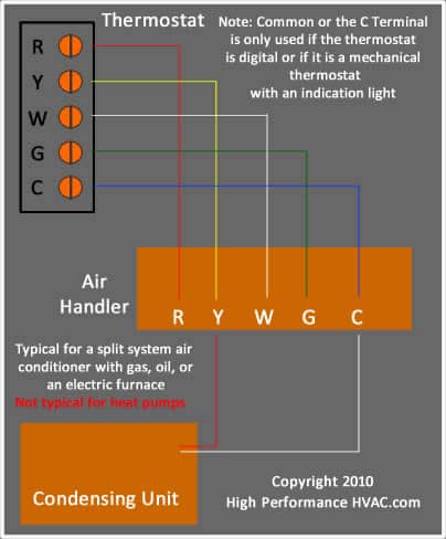 radco control panel central air conditioner wiring diagram