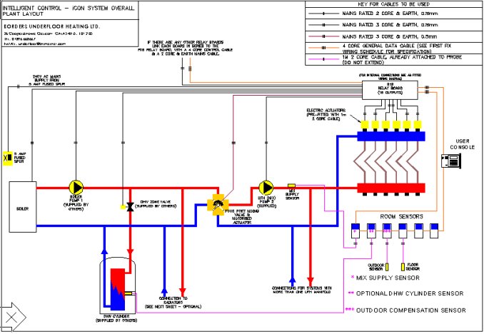 radiant floor heat piping diagrams