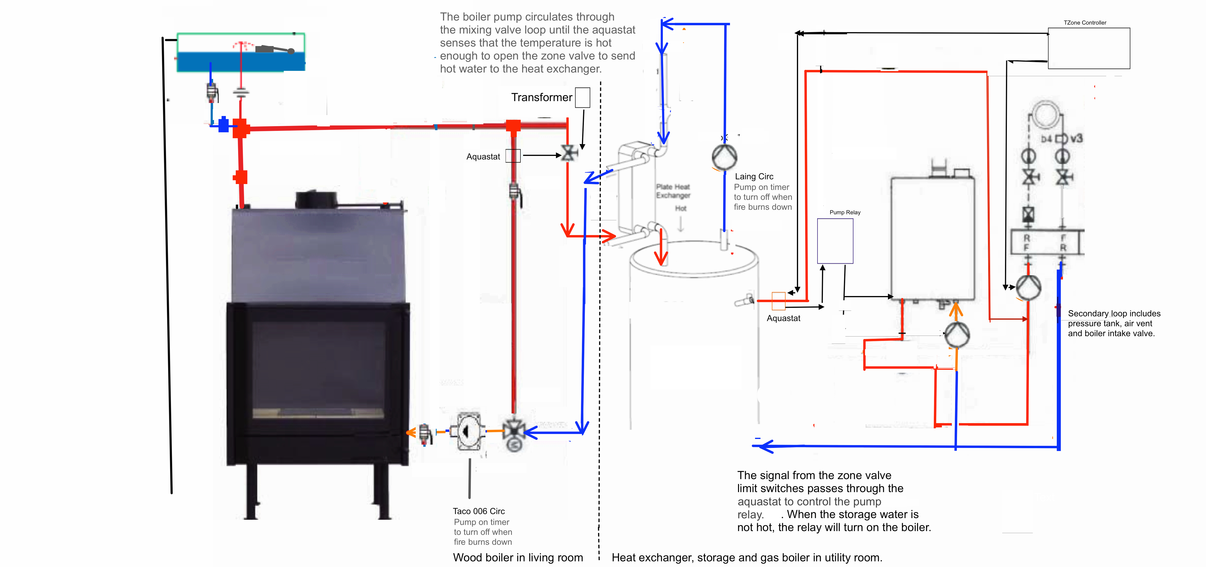 radiant heat boiler piping diagram