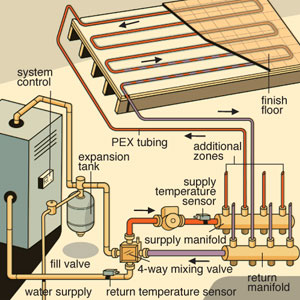 radiant heat mixing valve diagram