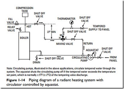 radiant mixing valve piping diagram