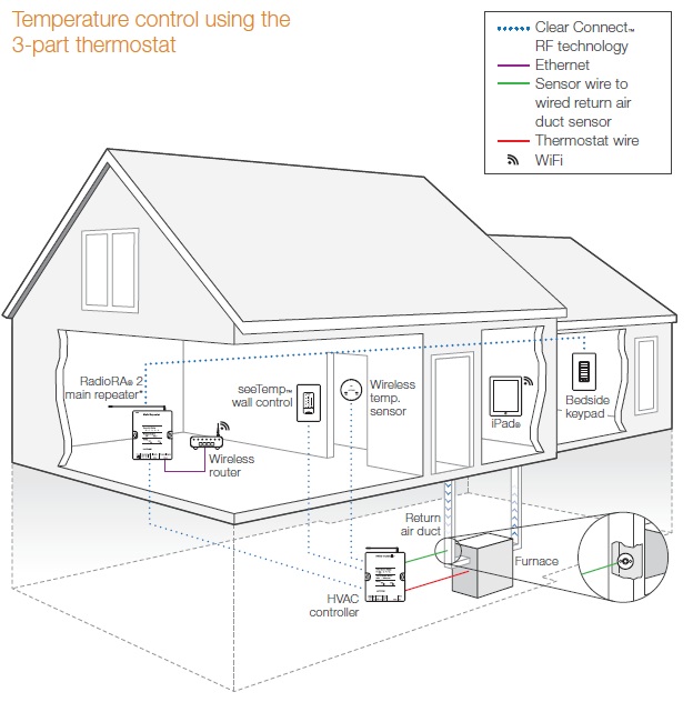 radiora 2 wiring diagram