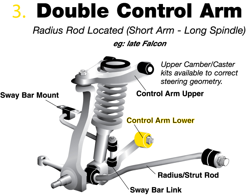 radius arm bushing diagram
