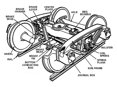 railcar diagram