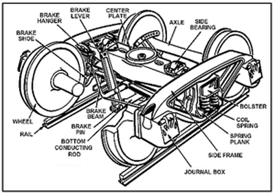 Car Center Rail Diagram