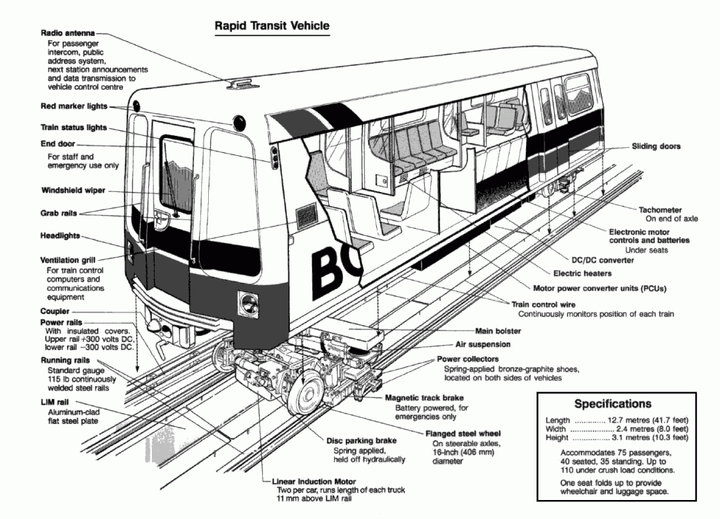 railcar parts diagram