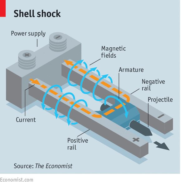 railgun diagram