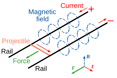 railgun diagram