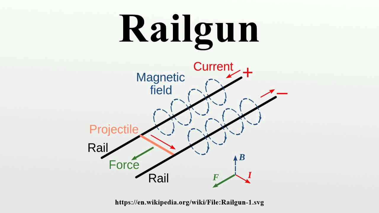 railgun diagram