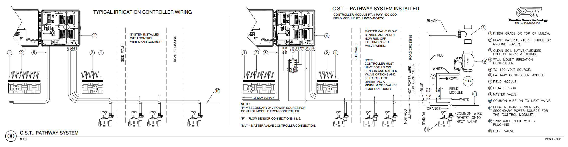 rain bird esp-rzx wiring diagram