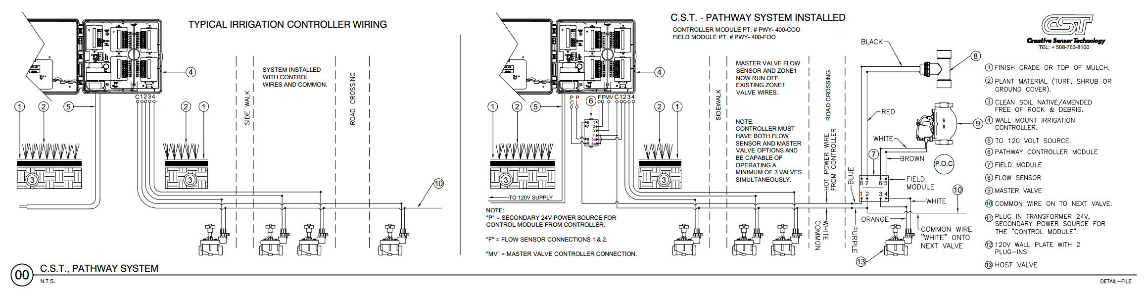 Rain Bird Esprzx Wiring Diagram