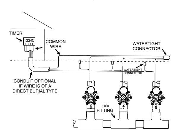 rainbird esp-4tm three solenoid wiring diagram