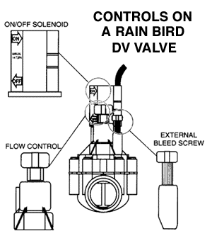 rainbird three solinoid wiring diagram