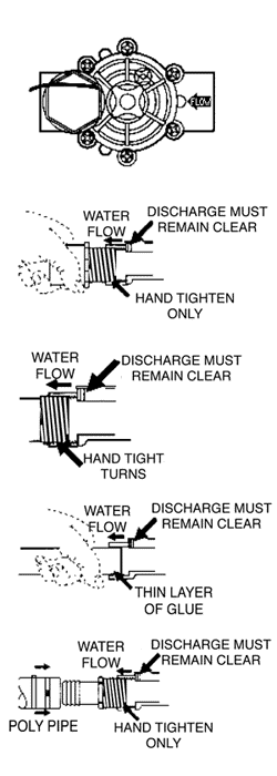 rainbird valve diagram