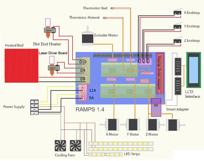 ramps 1.4 pin diagram
