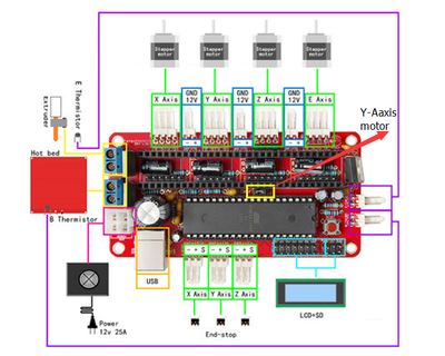 ramps 1.4 pin diagram