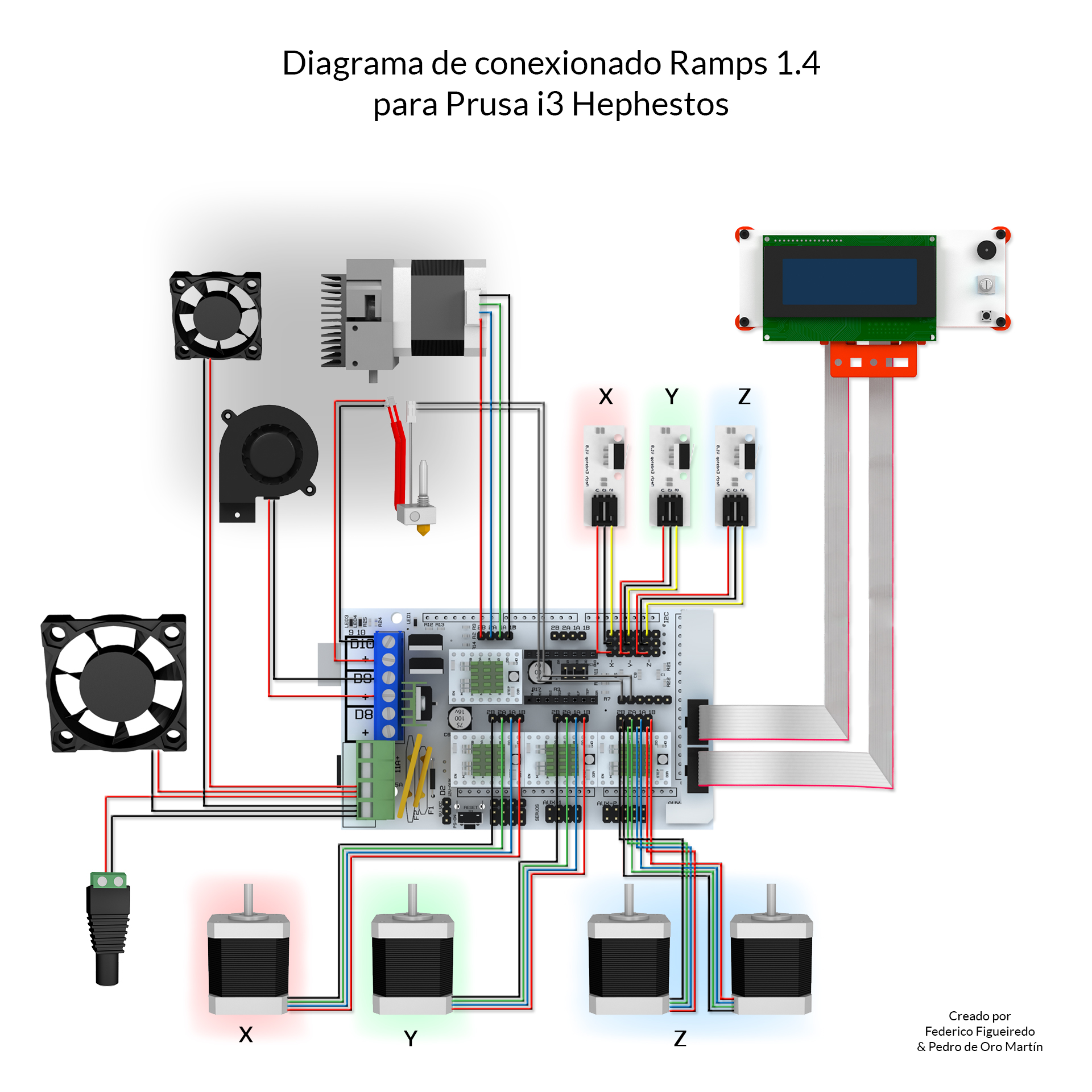 Ramps 1.4 Schematic Aduino Mega And Pin Out