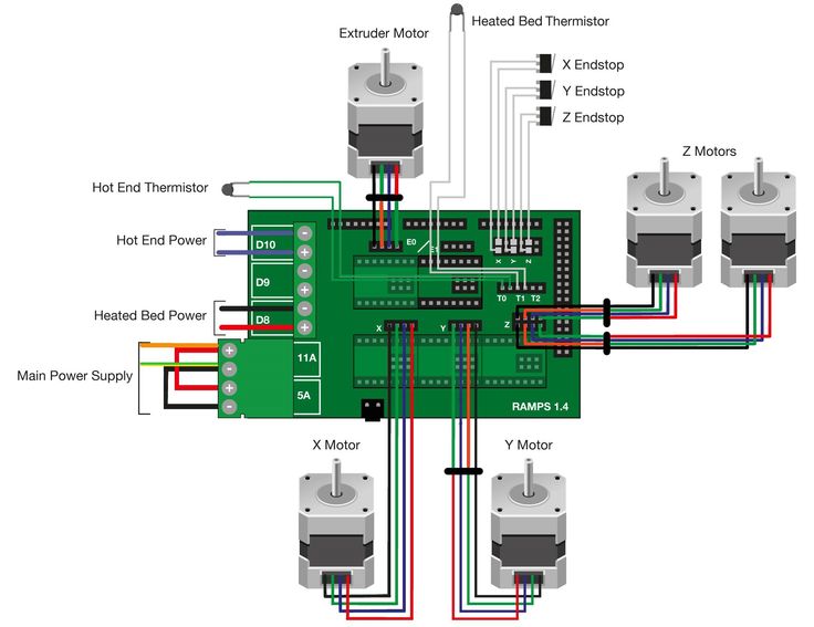 ramps 1.4 wiring diagram