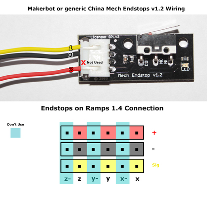ramps 1.4 wiring endstops ramps 1.4 wiring endstops