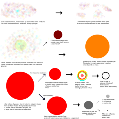 ranking task hr diagram luminosity and temperature