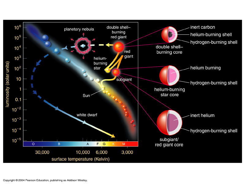 ranking task hr diagram luminosity and temperature