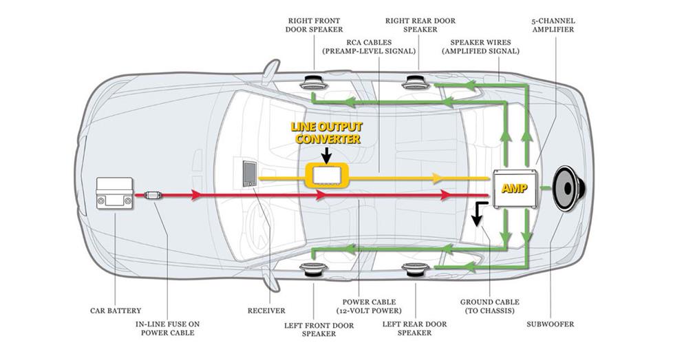 raptor line output converter wiring diagram