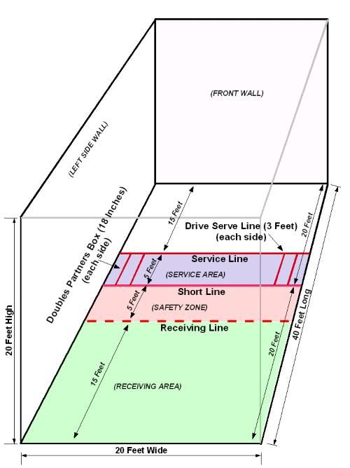 raquetball court diagram