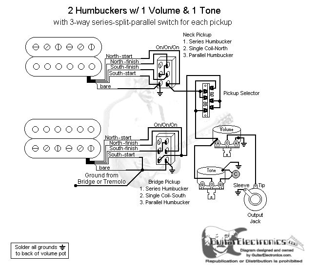 razor ssp guitar pickup wiring diagram