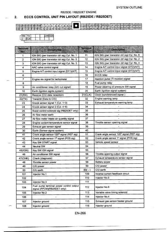 rb25 wiring diagram