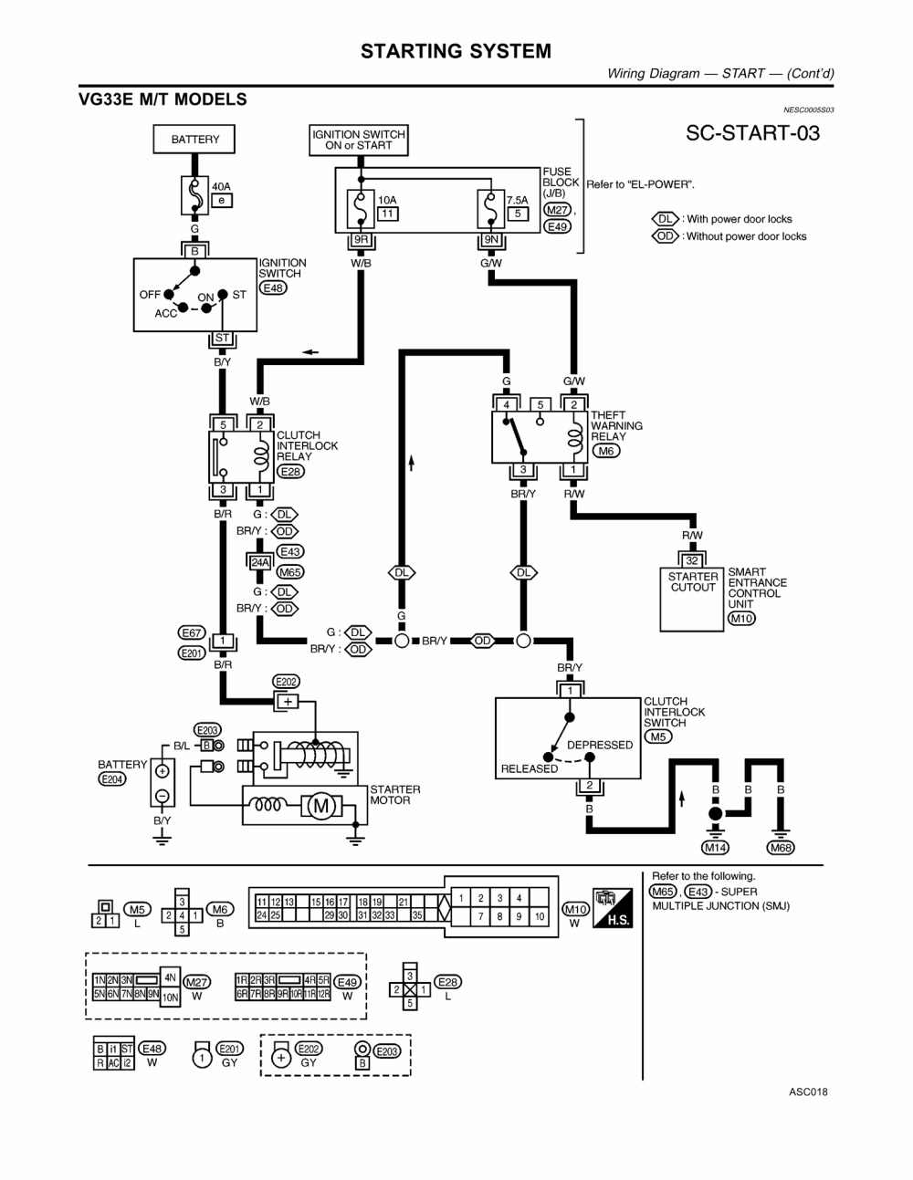 rb25 wiring diagram