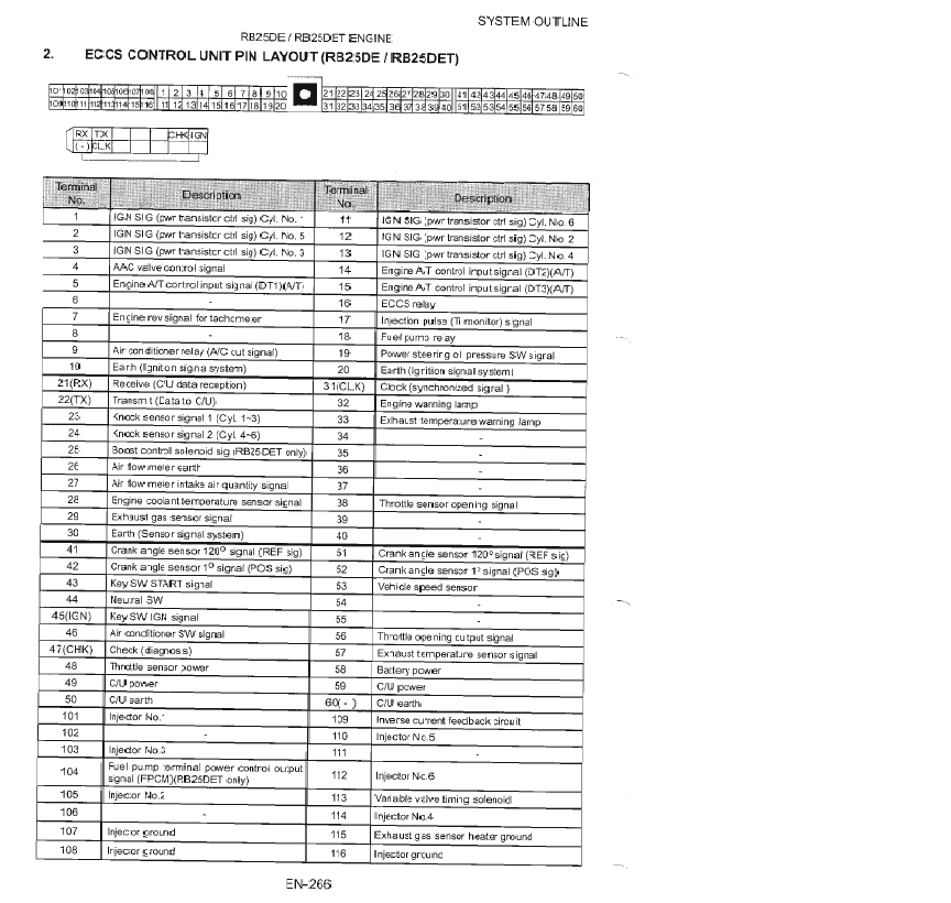 rb25det neo wiring diagram