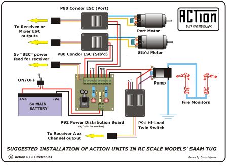 rc boat twin brushed motor twin esc wiring diagram