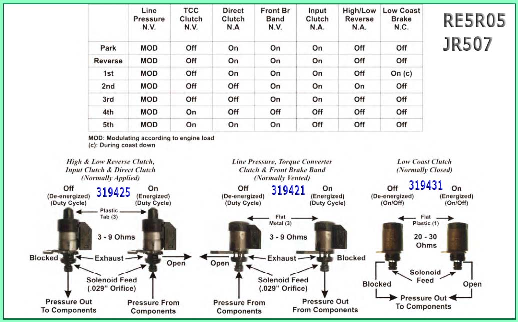 re5r05a valve body diagram