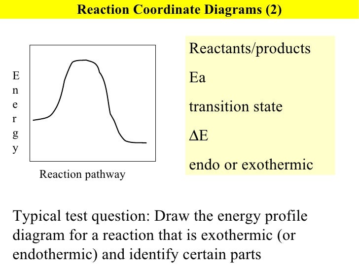 reaction coordinate diagram endothermic vs exothermic