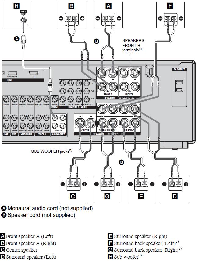 realistic sta-225 reciever wiring diagram