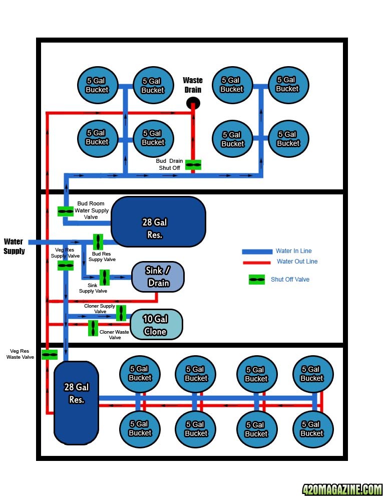 recirculating dwc diagram