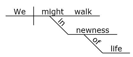 reed kellogg sentence diagrams