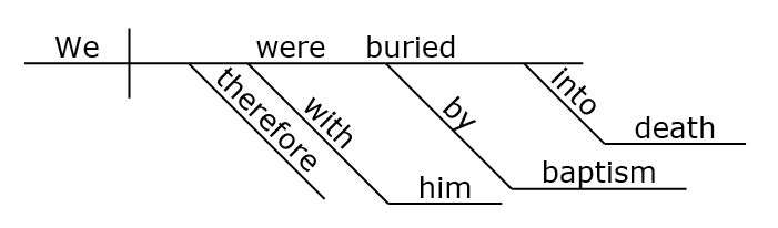 reed kellogg sentence diagrams