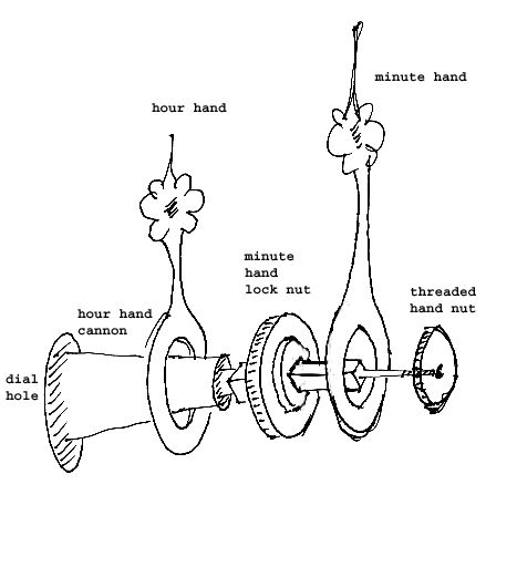 regula cuckoo clock movements diagram