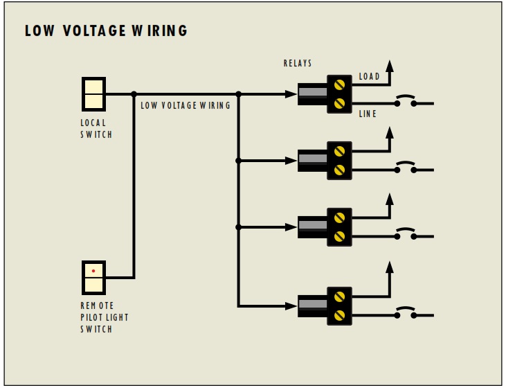 remcon low volt wiring diagram