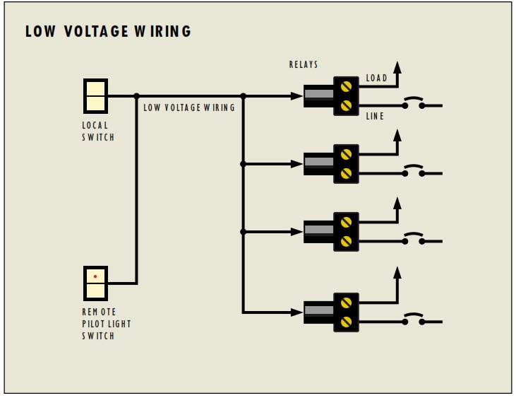 remcon wiring diagram