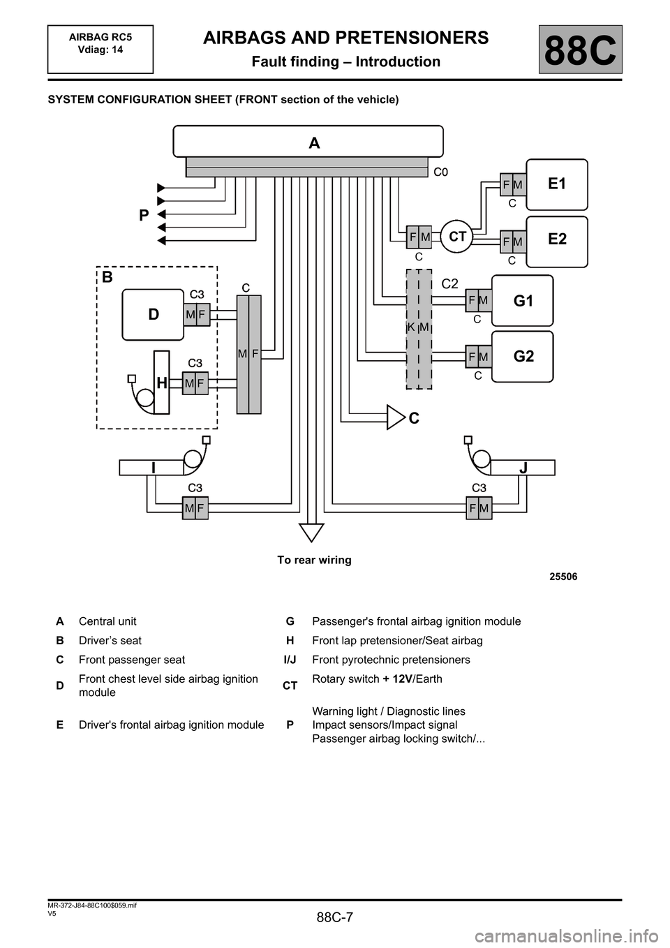 renault clio immobiliser wiring diagram